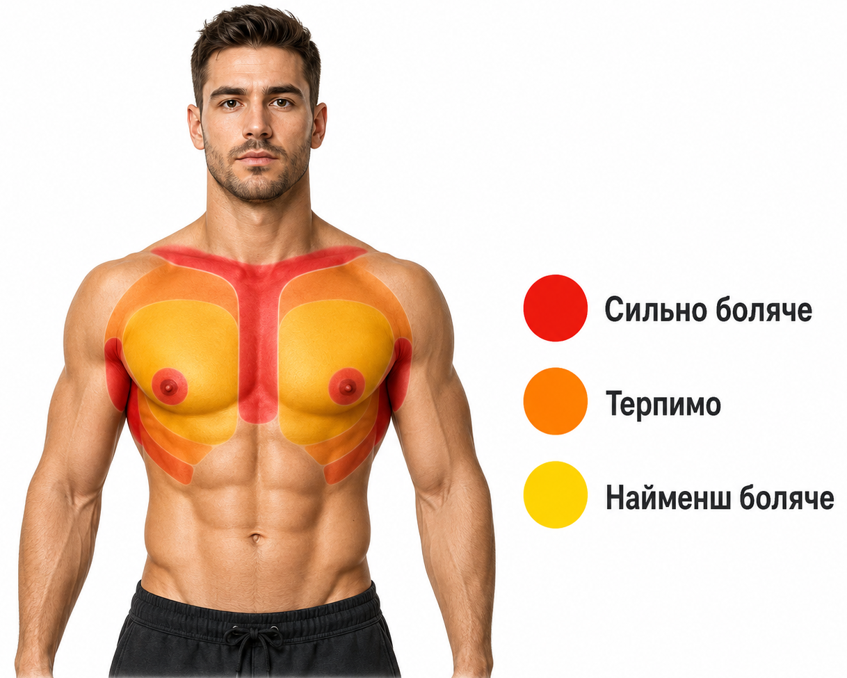 Чи боляче робити тату на грудях — інфографіка із зонами сильної, середньої та найменшої чутливості.