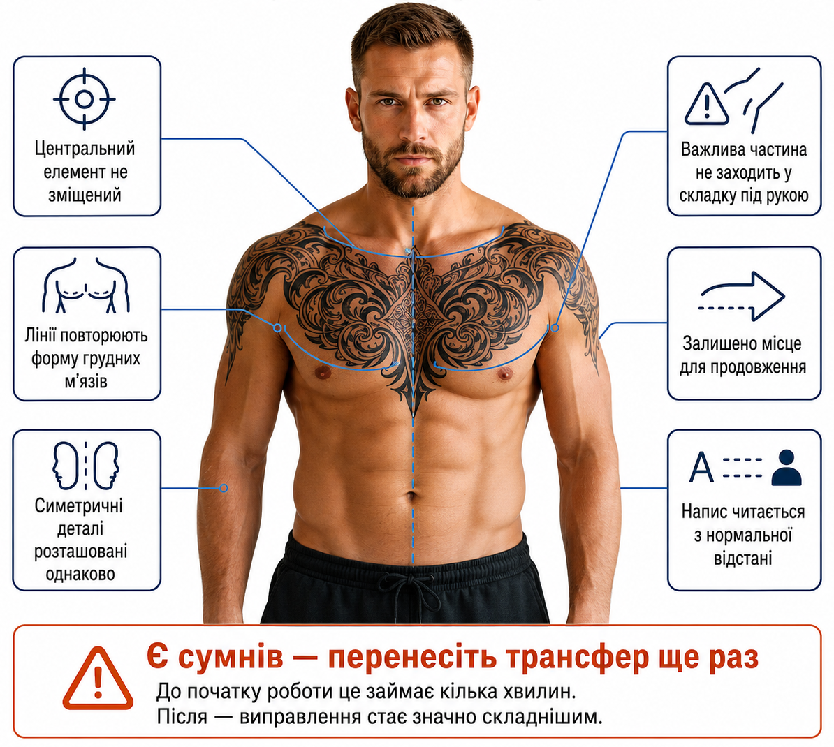 Що перевірити перед нанесенням ескізу — інфографіка з чоловіком, симетричним чорно-сірим татуюванням на грудях і правилами розміщення.