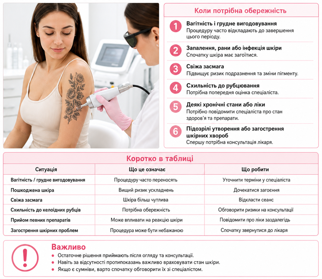 Інфографіка на білому фоні про те, кому може не підійти процедура видалення татуювання, з жінкою під час лазерного сеансу, списком застережень, таблицею ситуацій та порадами, коли потрібна обережність.