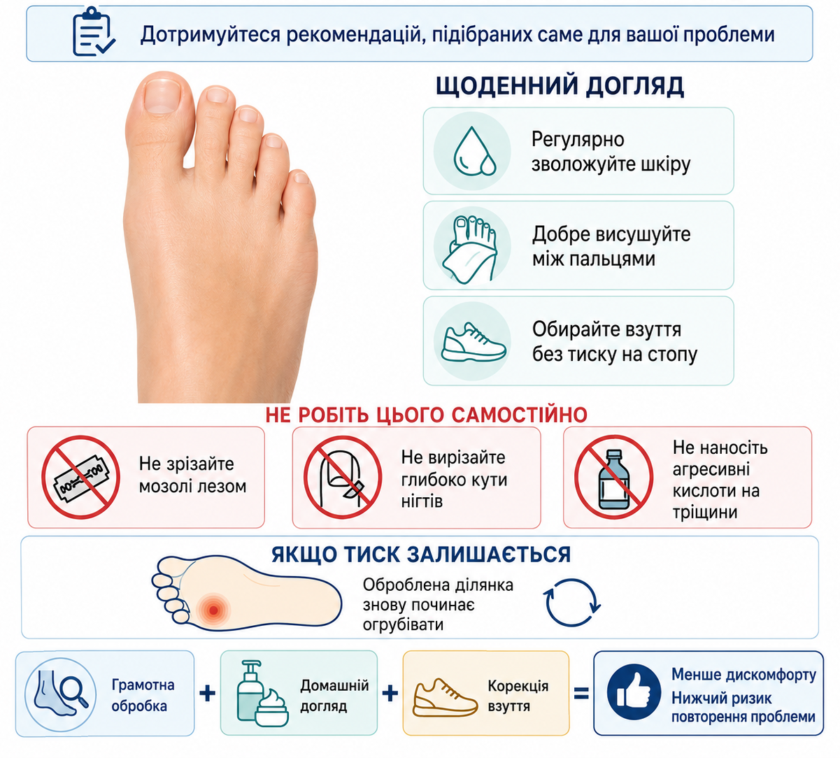 Догляд після медичного педикюру: зволоження стоп, висушування між пальцями та вибір зручного взуття.
